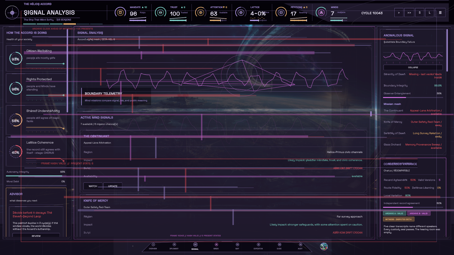 The real in-game signal analysis during Echo Rot.